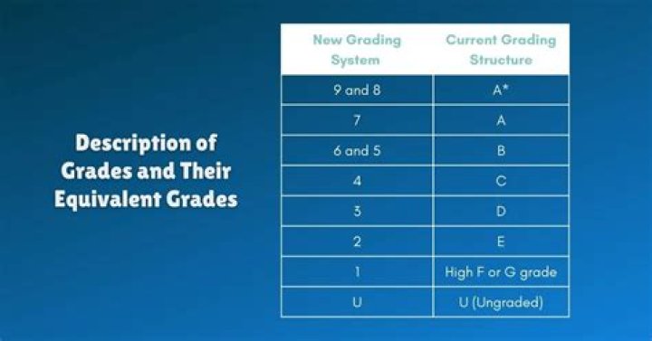 Is Grade 7 considered as high school?