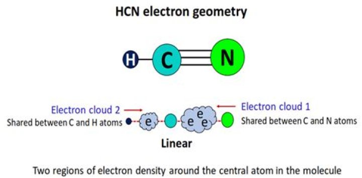 Is HCN linear shape?