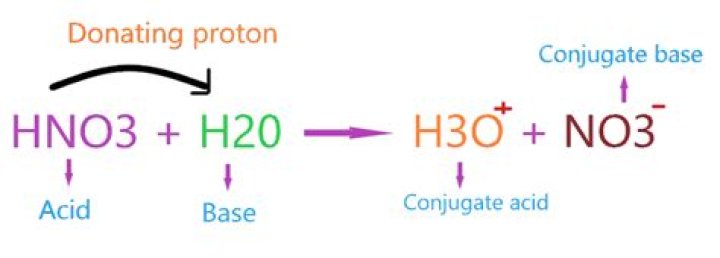 is hno3 a strong acid
