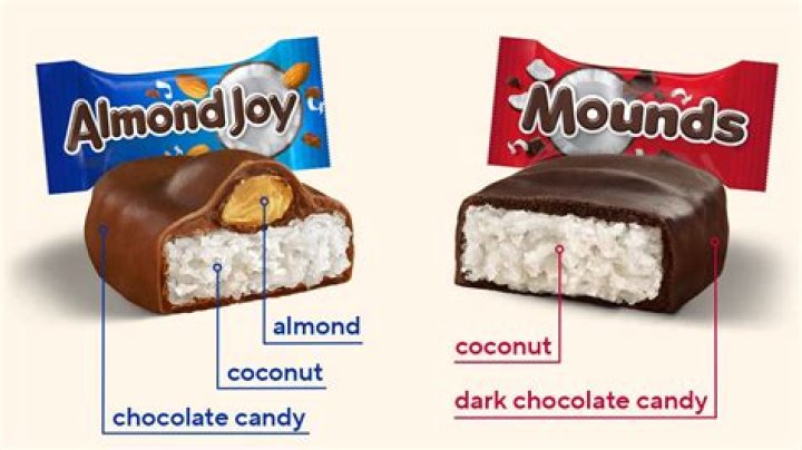 Is imitation almond extract the same as almond extract