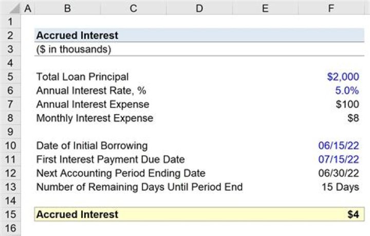 is interest income an asset