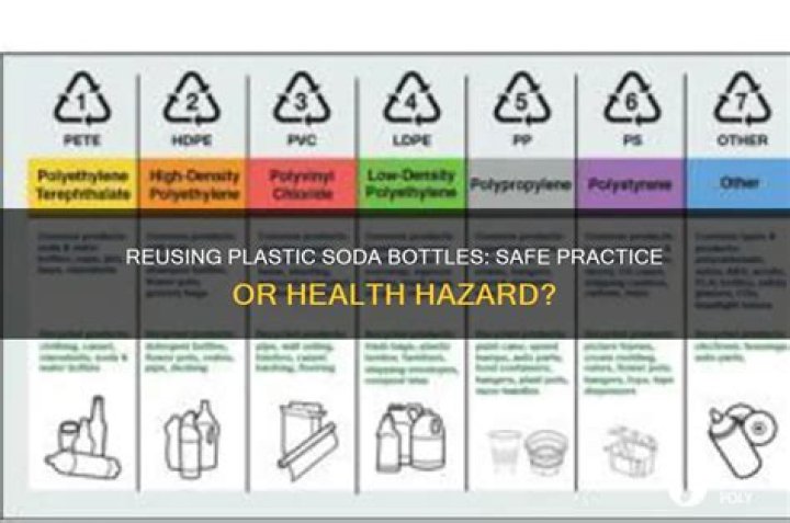 Is it safe to reuse plastic soda bottles