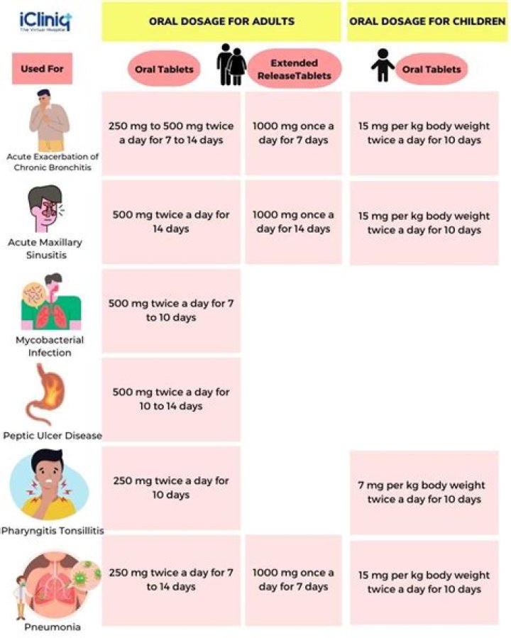 Is it safe to take clarithromycin while breastfeeding