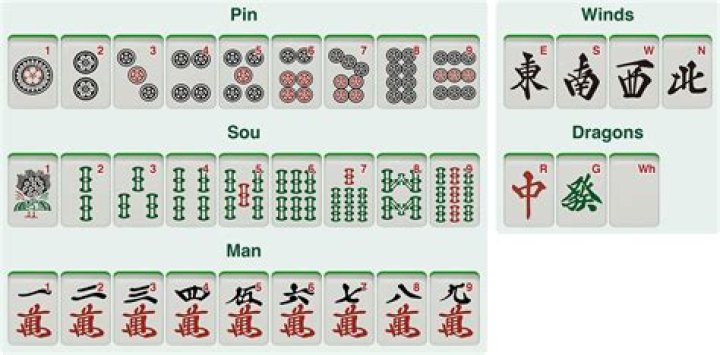 Is Japanese mahjong the same as Chinese mahjong?