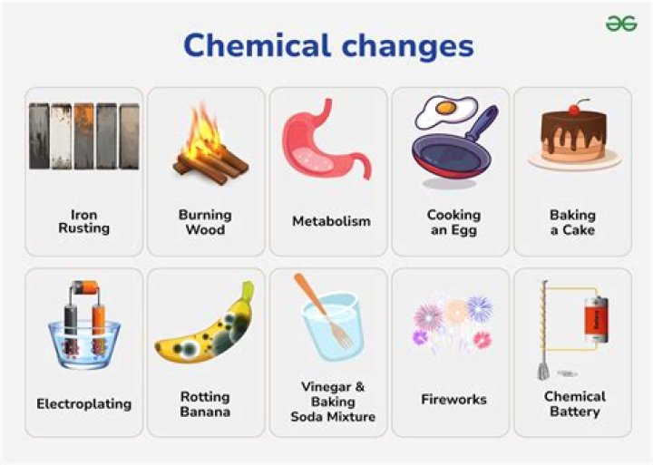 Is Jelly a chemical change