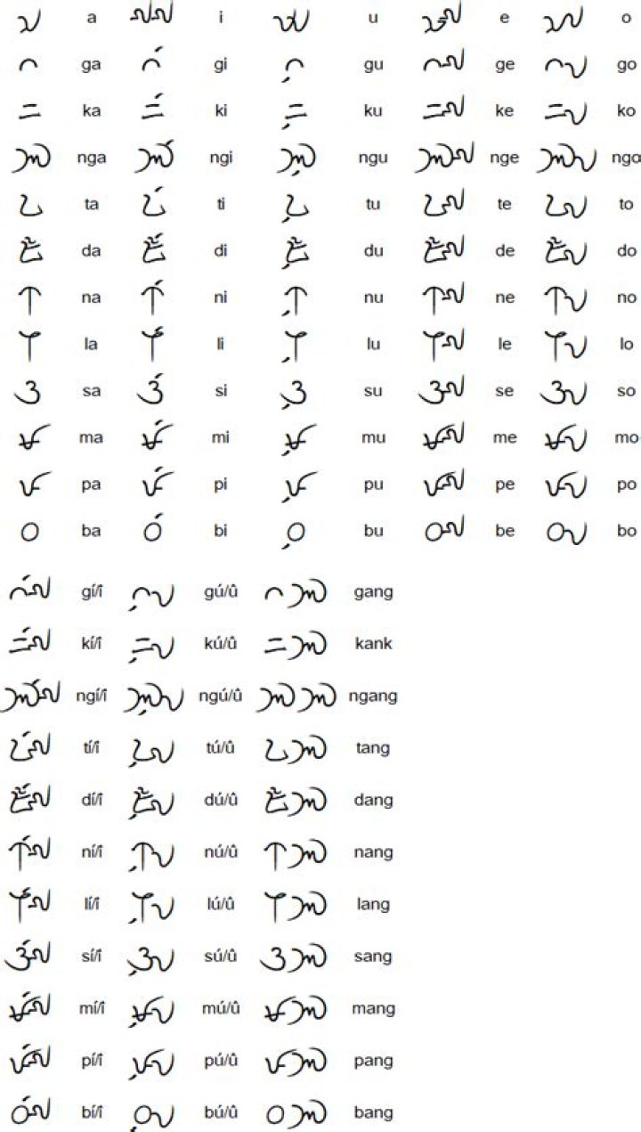 is kapampangan a language or dialect
