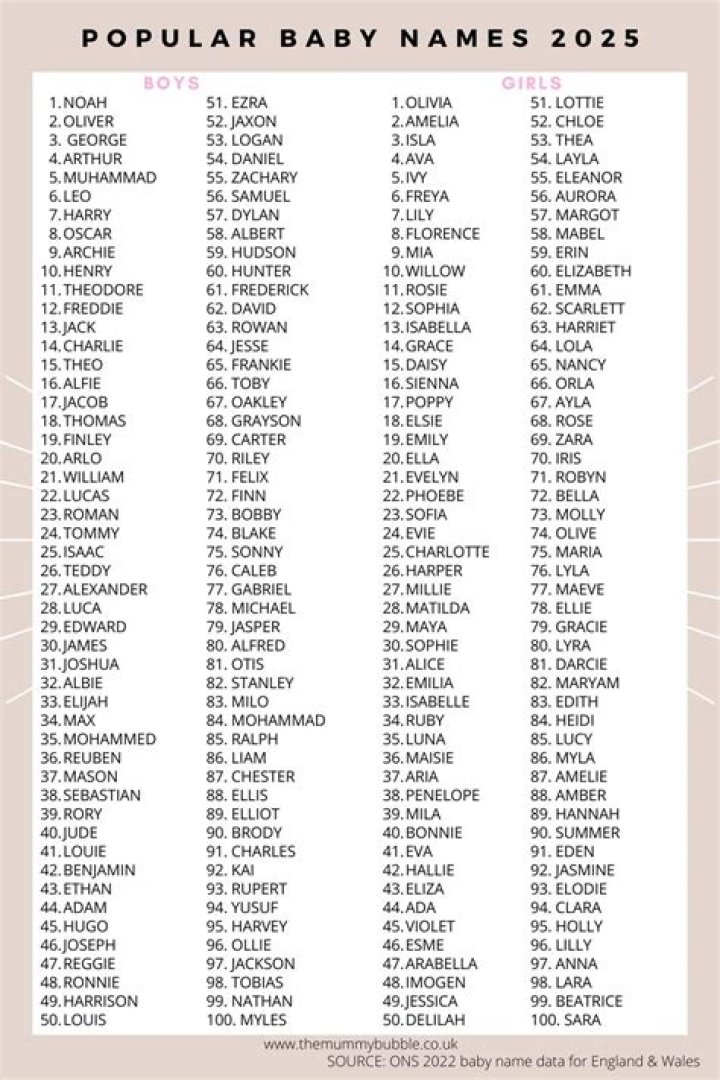 Is Lee a popular name?