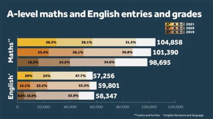is maths a level hard