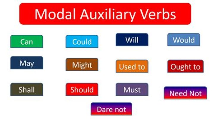 Is May a modal auxiliary verb