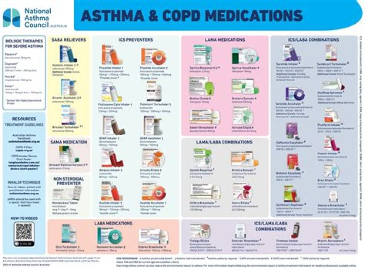 Is methylprednisolone used for asthma