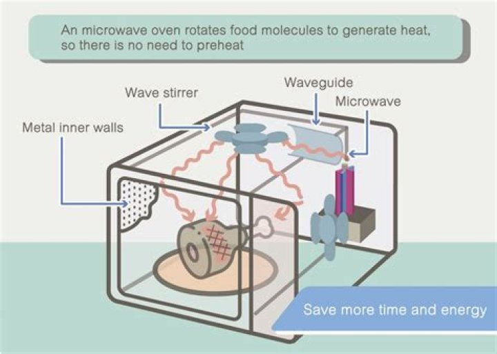 Is microwaving water the same as boiling water?