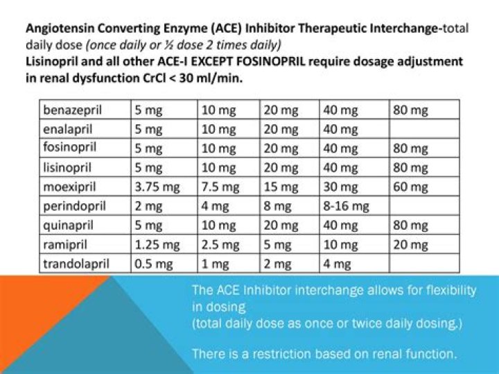 Is nifedipine an ACE inhibitor?