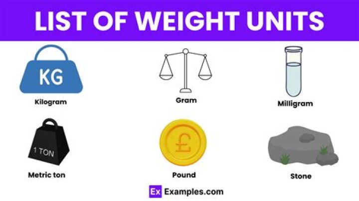 Is Oz a unit of weight or volume?