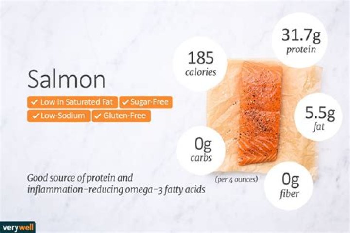 is salmon good for you