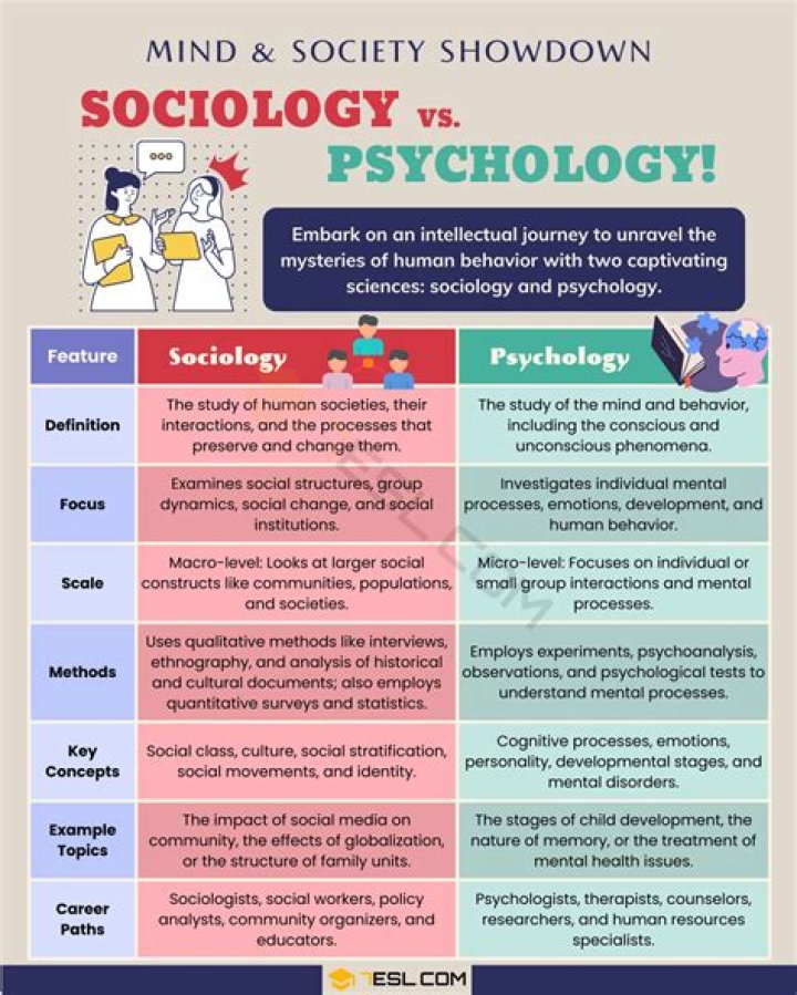 Is sociology and criminology the same