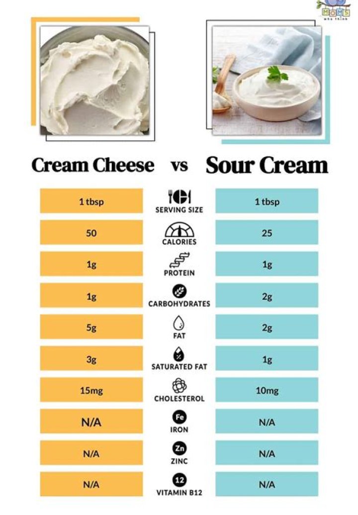 is sour cream healthy