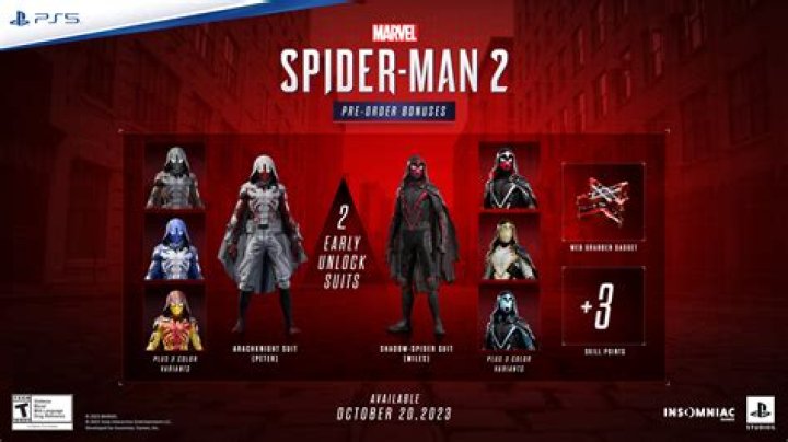 Is Spiderman DLC free ps4?