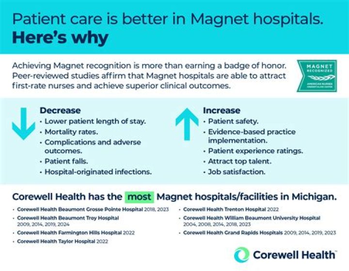 Is Temple a magnet hospital
