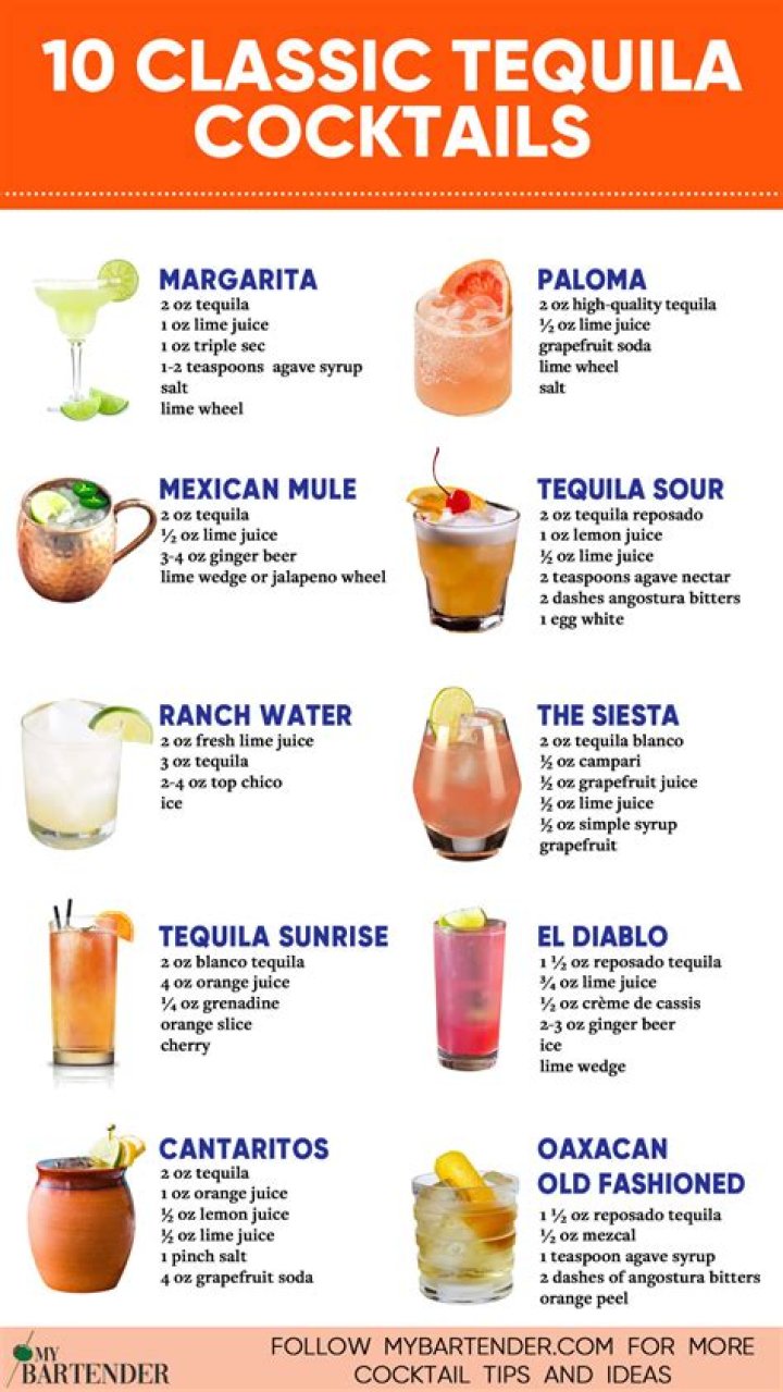 Is Tequila high in congeners