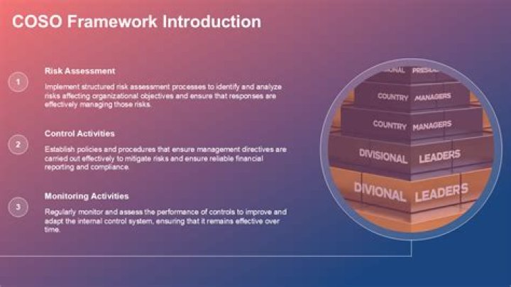 Is the COSO framework mandatory