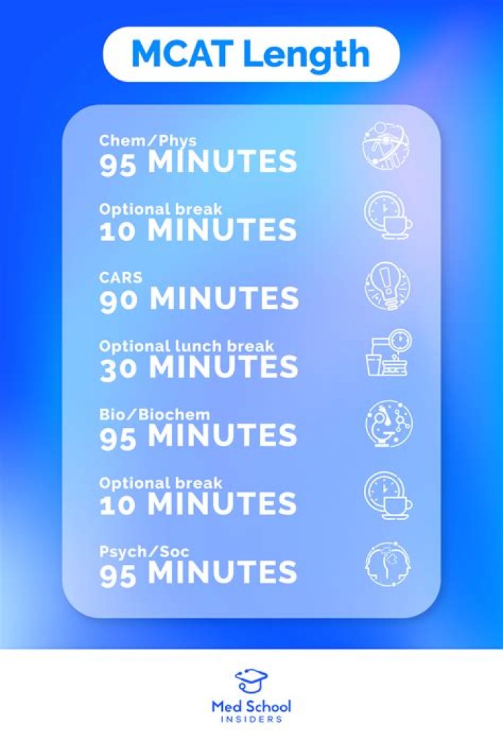 Is the MCAT written or on a computer