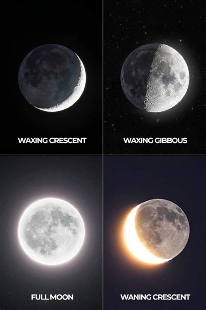 is the moon waxing or waning right now