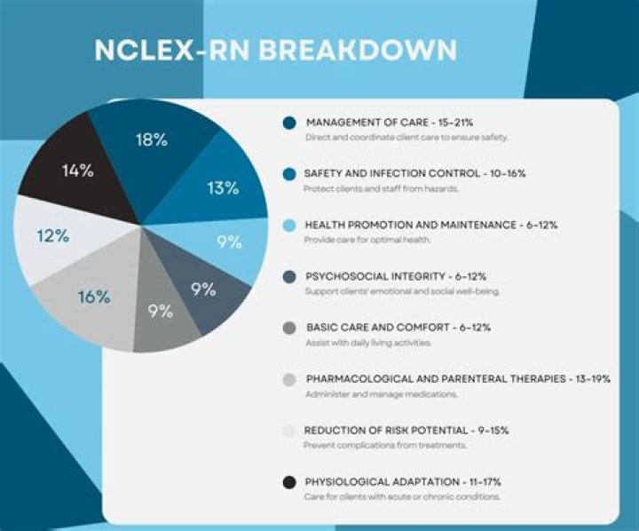is the nclex changing in 2023