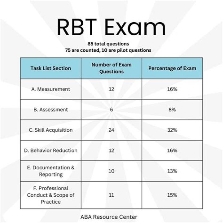 is the rbt exam hard