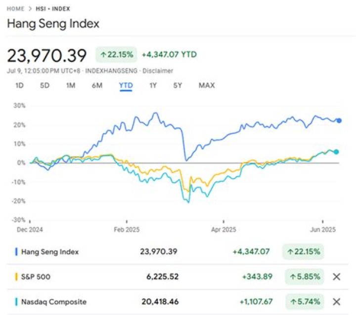 Is there a Hang Seng Index fund?
