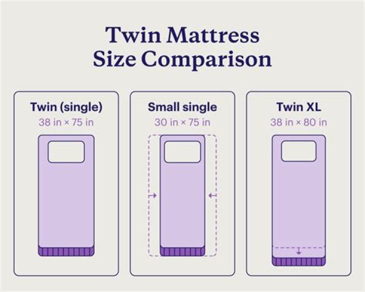 Is there a mattress smaller than a twin