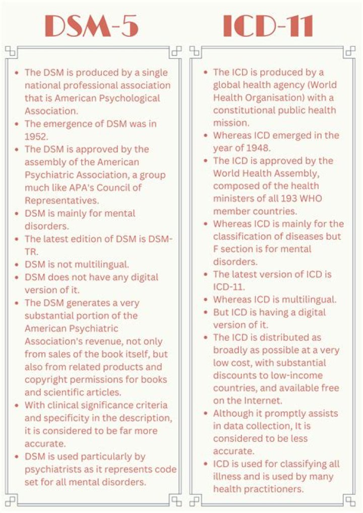 Is trichotillomania in the DSM 5