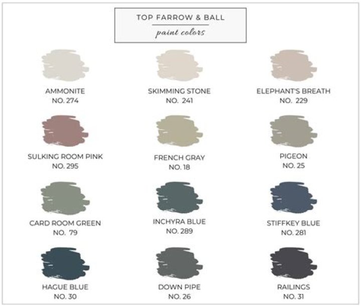 ,Is Valspar paint as good as Farrow and Ball?,As per our comparison table