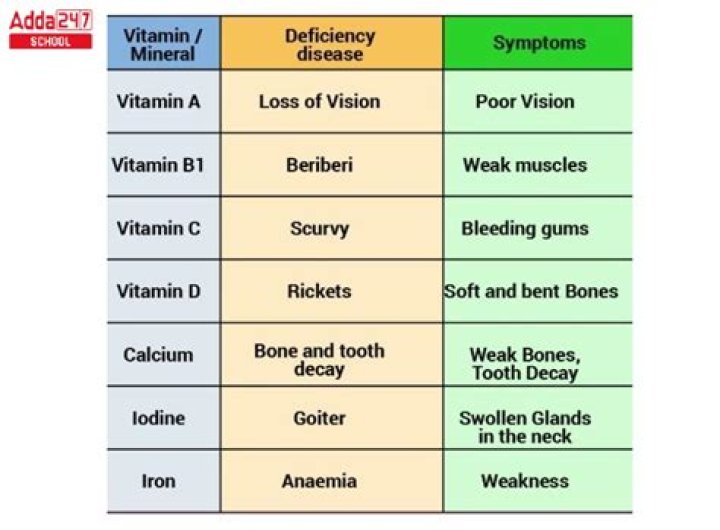 Is vitamin A deficiency common