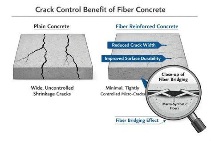 Is wet concrete heavier than water?