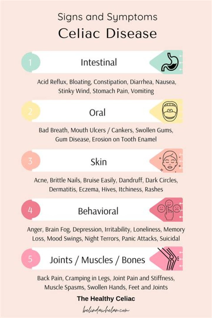 Is wheat allergy and celiac disease the same