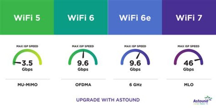 Is Wi-Fi 6 worth it for older devices?
