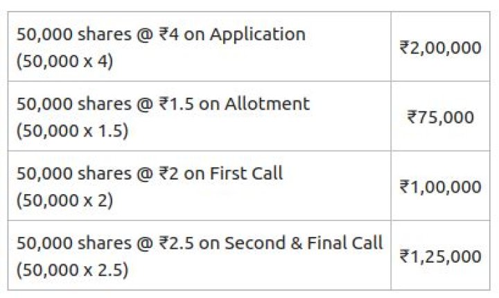 issue of shares at par