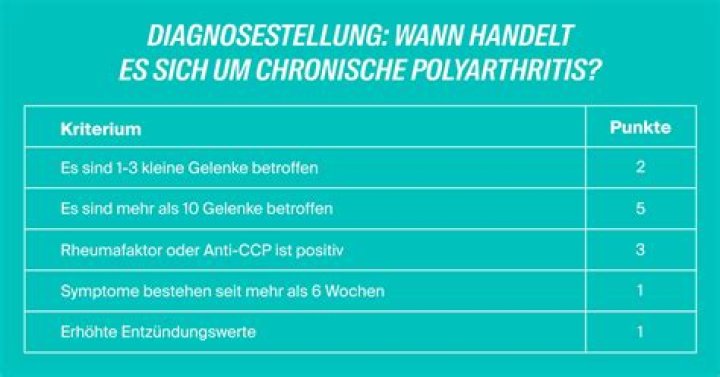 Ist chronische Polyarthritis heilbar