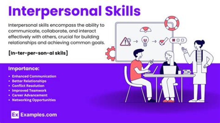 it is the most fundamental component of interpersonal communication skills