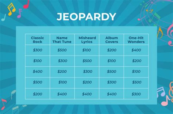 jeopardy music 10 hours