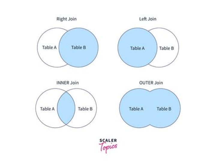 @joincolumn in hibernate