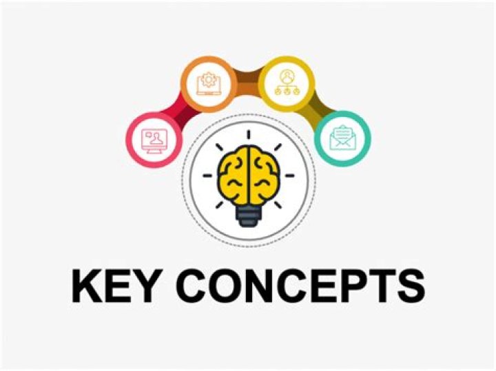 key concepts definition