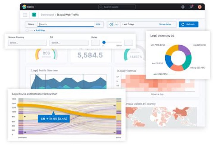 kibana version