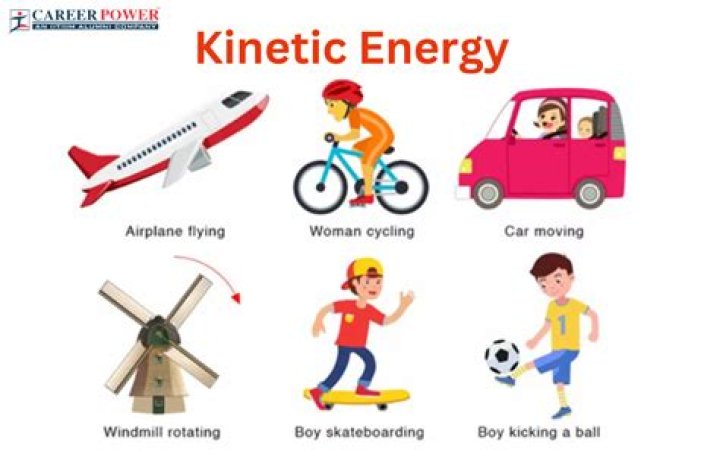 kinetic energy synonym