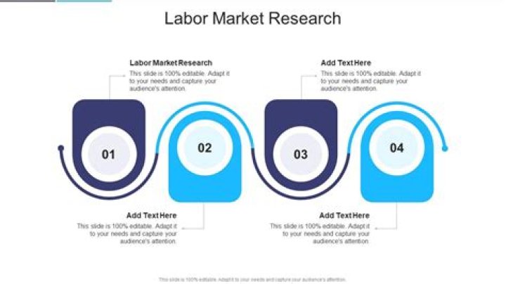 labor market research definition