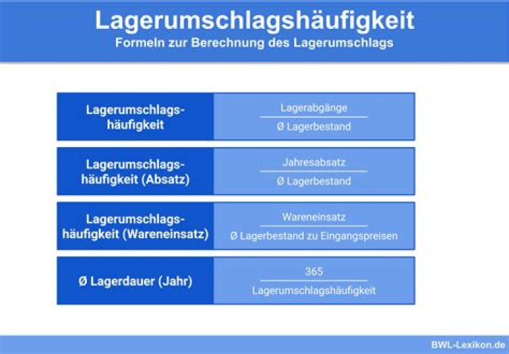 lagerumschlagshäufigkeit formel