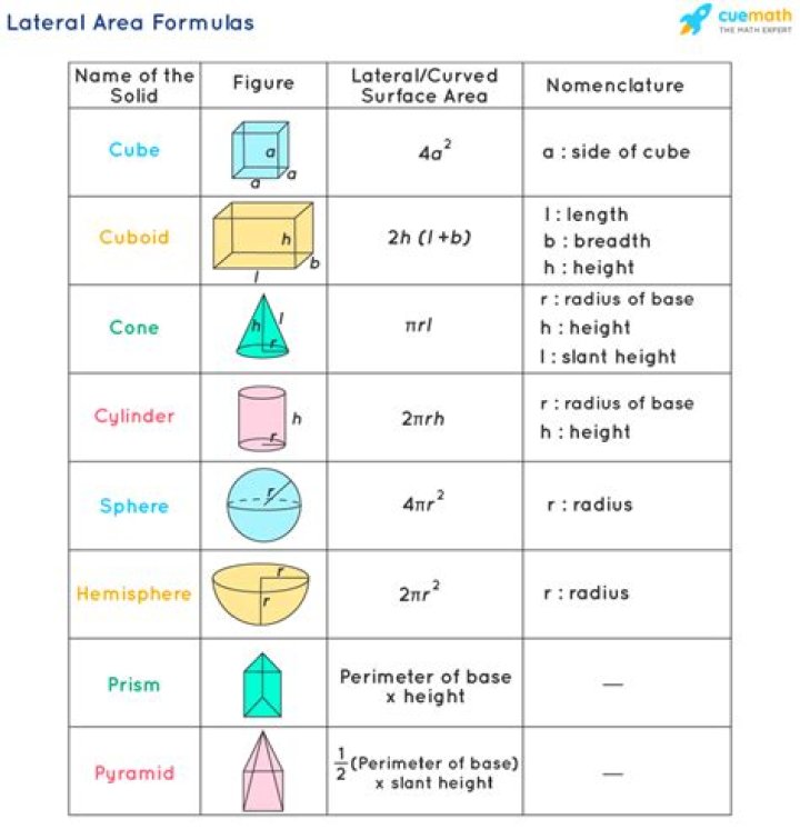 lateral surface area meaning