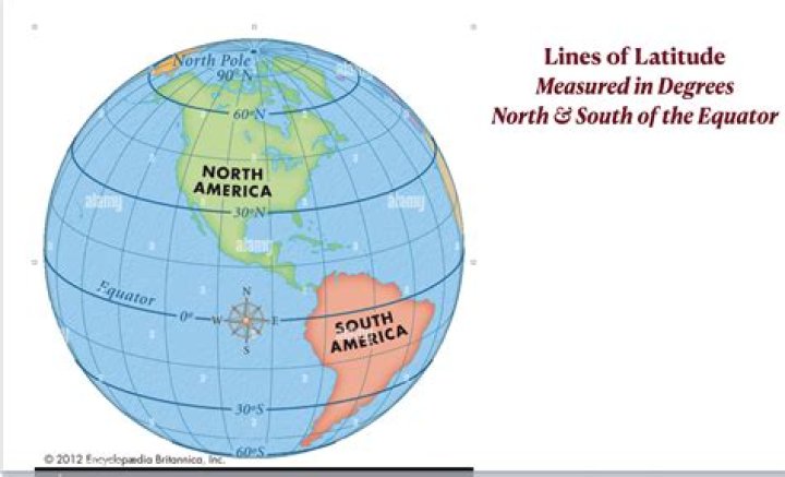 latitude is measured in degrees