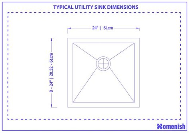 laundry sink size