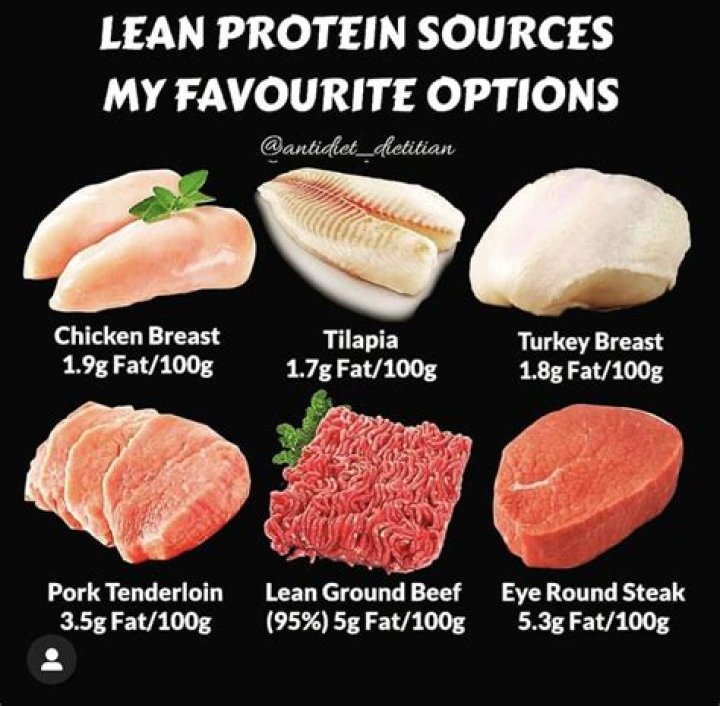 lean meats list